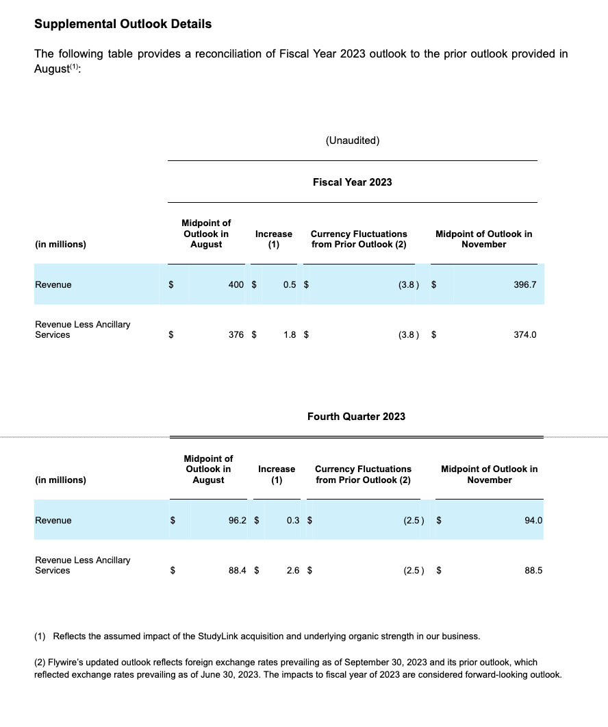 Flywire Reports Third Quarter 2023 Financial Results