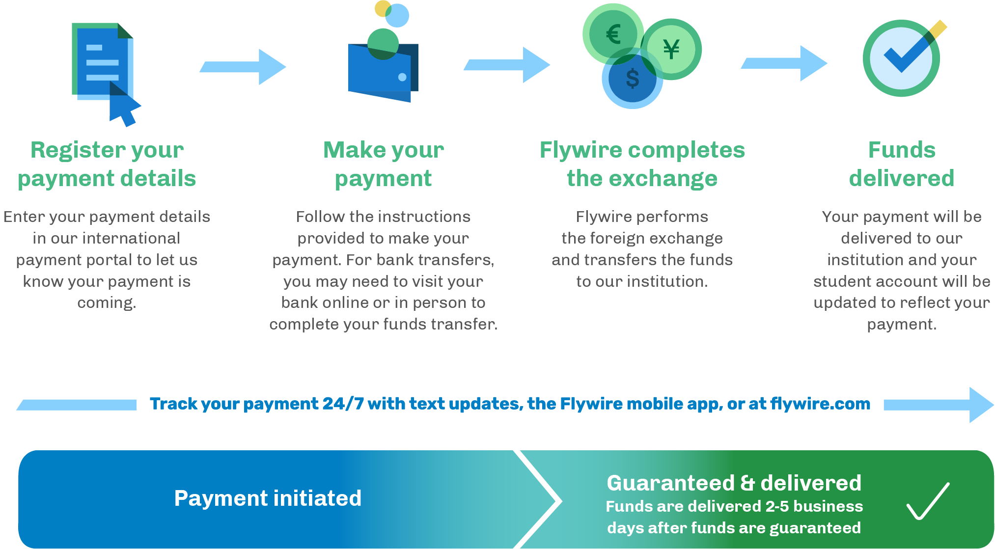 What Is a Wire Transfer? How it Works, Safety, and Fees